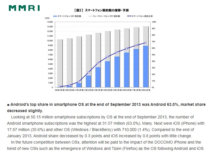 Japan Market Smartphone Research Results Wireless Watch Japan